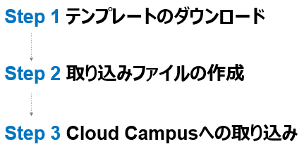 1.2注意事項_Step.PNG