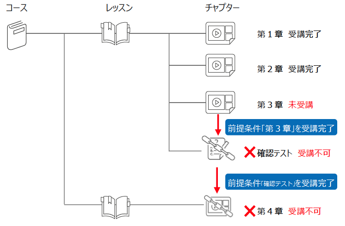 4_3_2_ImageOfPrerequisite.png