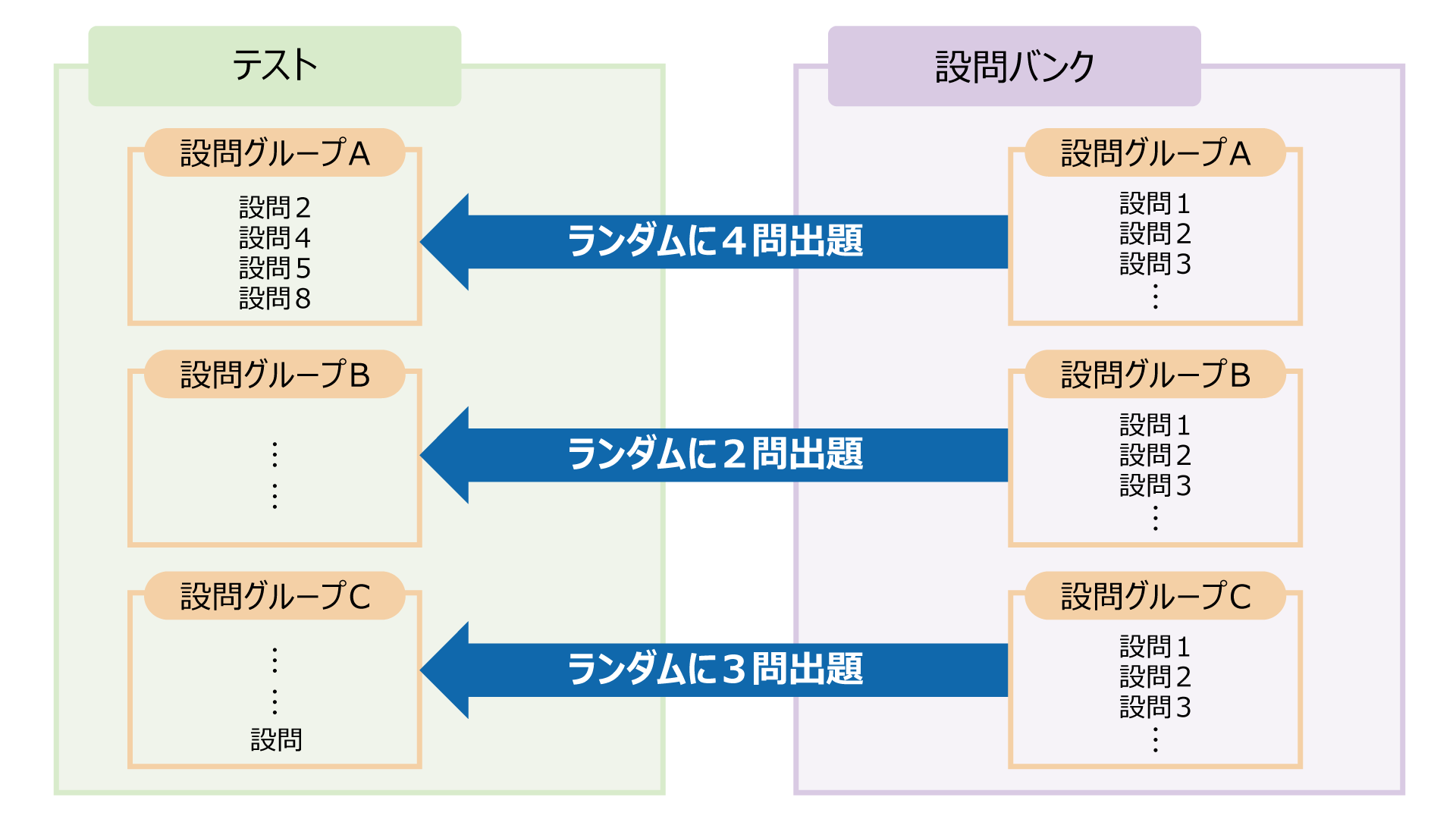 設問バンク管理概要_R2.png