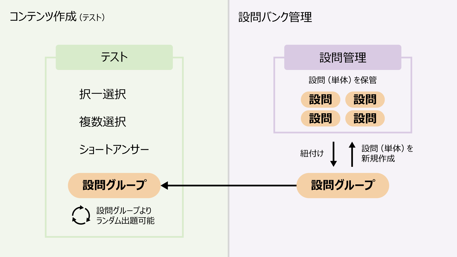 設問バンク説明用_R2.png