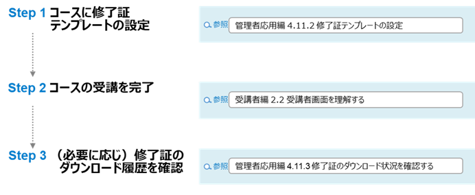 4.11_Step画像.png