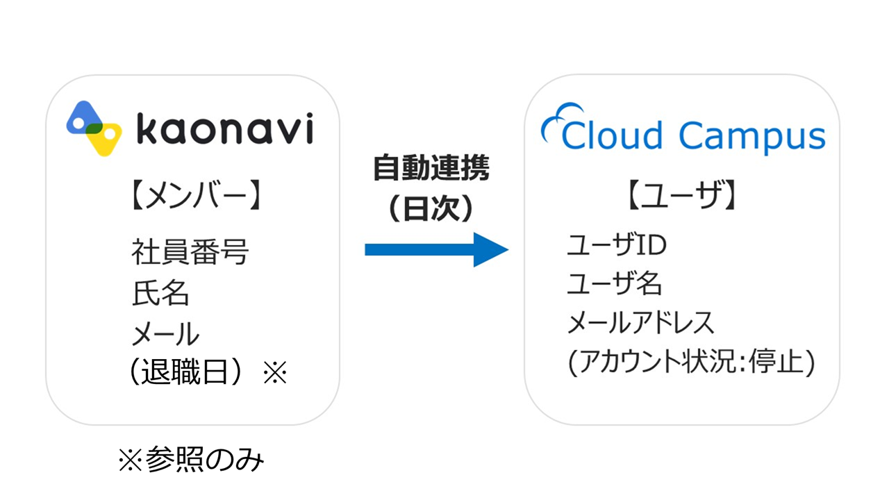 自動連携の図202506-1.png