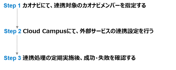 Step.png